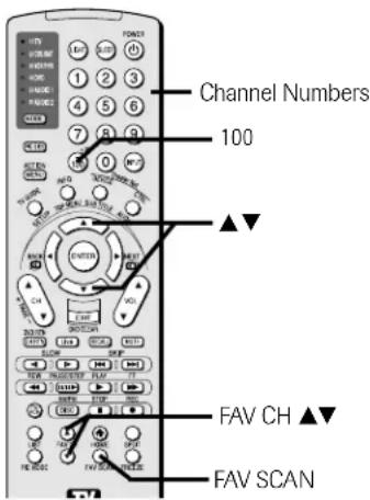 Channel Numbers 100 ▲▼ FAV CH ▲▼ FAV SCAN