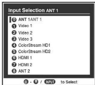 Input Selection ANT 1 0 ANT 1ANT 1 1 Video 1 2 Video 2 3 Video 3 4 ColorStream HD1 5 ColorStream HD2 6 HDMI 1 7 HDMI 2 8 ANT 2 0 - 8 / INPUT to Select