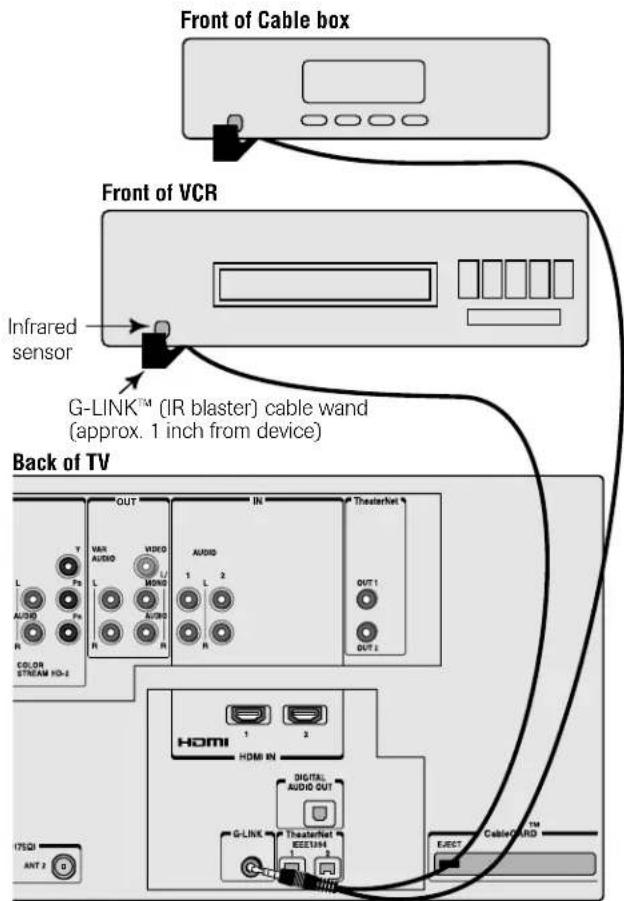 Front of Cable box Front of VCR Infrared sensor G-LINK™ (IR blaster) cable wand (approx. 1 inch from device) Back of TV V T Y VAR AUDIO L Ps L VIDEO MONG AUDIO R R IN AURID 1 L 2 R TheaterNet OUT 1 OUT 2 HDMI HDMI IN DIGITAL AUDIO OUT G-LINK™ TheaterNet ECEC194 (70Ω) ANT 2 EJECT Cable/ORD