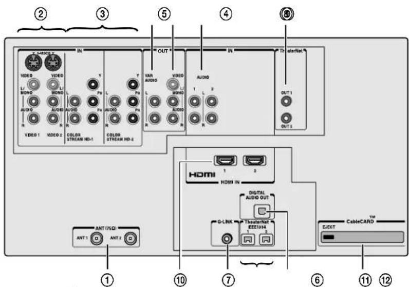 ② ③ ⑤ ④ ⑧ VIDEO IN V L MOND L AUDIO AUDIO R VIDEO 1 VIDEO 2 COLOR STREAM HD-1 COLOR STREAM HD-2 Y L Pb Pb Pb R R V VAR AUDIO L VIDEO MOND L AUDIO R R R IN TH atelier OUT 1 OUT 2 HDMI 1 2 HDMI IN DIGITAL AUDIO OUT G-LINK TheaterNet EEE134 E/ECT CableCARD ① ⑦ ⑥ ⑪ ⑫