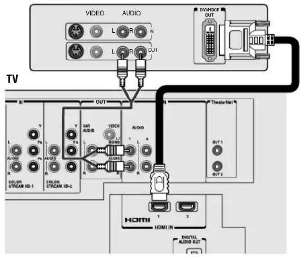 VIDEO AUDIO L R IN L R OUT DIVHDCP OUT TV IN OUT VAR AUDIO VIDEO AUDIO L R L 2 L AUCO R COLOR STREAM HD-1 COLOR STREAM HD-2 TheaterNet BUT 1 OUT 2 HDMI 1 3 HDMI IN DIGITAL AUDIO OUT
