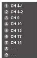 TOSHIBA 62MX195 - To tune your favorite channels using the favorite channel list: - 1