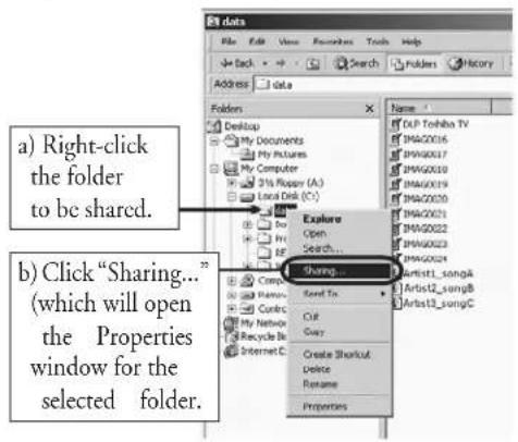 a) Right-click the folder to be shared. b) Click "Sharing..." (which will open the Properties window for the selected folder.