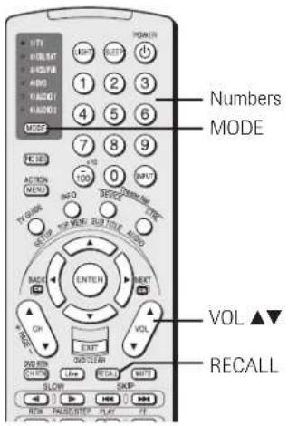 Numbers MODE VENT 1 2 3 4 5 6 7 8 9 100 INPUT OFFICE INFO RETURN ON/OFFICE ENTER NEXT VOL ▲▼ EXTR VOL RECALL SLOW Slow SKIP NEW PAUSE/STEP PLAY FT