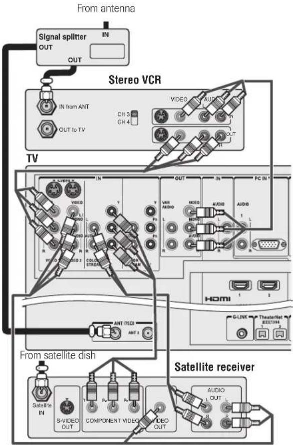 TOSHIBA 62MX195 - You will need: - 1