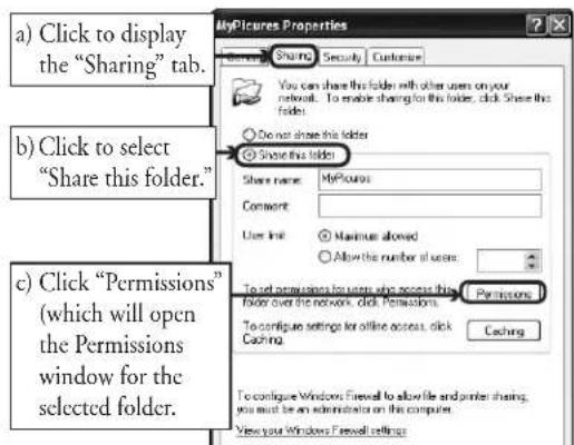a) Click to display the "Sharing" tab. b) Click to select "Share this folder." c) Click "Permissions" (which will open the Permissions window for the selected folder. MyPictures Properties Share: Sharing Security Customize You can share this folder with other users on your network. To enable sharing for this folder, click Share this folders Do not share this folder Show this folder Share name: MyPictures Comment: User init: Maximum allowed Allow the number of users: To set permissions from any site access this folder over the network, click Permissions. To configure settings for online access, click Caching Permissions: Caching To configure Windows Firewall to allow file and printer sharing, you must be an administrator on this computer. View your Windows Firewall settings