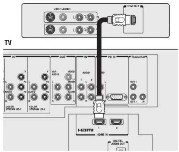 VIDEO AUDIO L R N L R C HDMI OUT TV IN V Y VAR AUDIO L R HOMD L R IN PC IN Theaterlet OUT 1 OUT 2 IN AUDIO L R AUDIO L R HOMD L R IN HDMI 1 2 DIGITAL AUDIO OUT