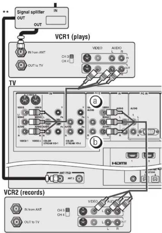 Signal splitter OUT IN OUT VCR1 (plays) IN from ANT CH 3 CH 4 VIDEO AUDIO L R IN OUT R TV a Video VIDEO L MOND L Pn Audio AUDIO PA R R VBR 1 VIDEO 2 COLOR STREAM HD-1 VBR 3 COLOR STREAM HD-2 VBR 4 AUDIO L R R VBR 5 AUDIO L R R VBR 6 AUDIO L R R VBR 7 AUDIO L R R VBR 8 AUDIO L R R VBR 9 AUDIO L R R VBR 10 AUDIO L R R VBR 11 AUDIO L R R VBR 12 AUDIO L R R VBR 13 AUDIO L R R VBR 14 AUDIO L R R VBR 15 AUDIO L R R VBR 16 AUDIO L R R VBR 17 AUDIO L R R VBR 18 AUDIO L R R VBR 19 AUDIO L R R VBR 20 AUDIO L R R