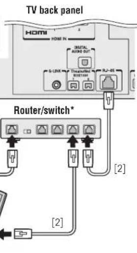 TV back panel HDMI HDMI IN S-LINK [2] [2] [2] Router/switch* [2]