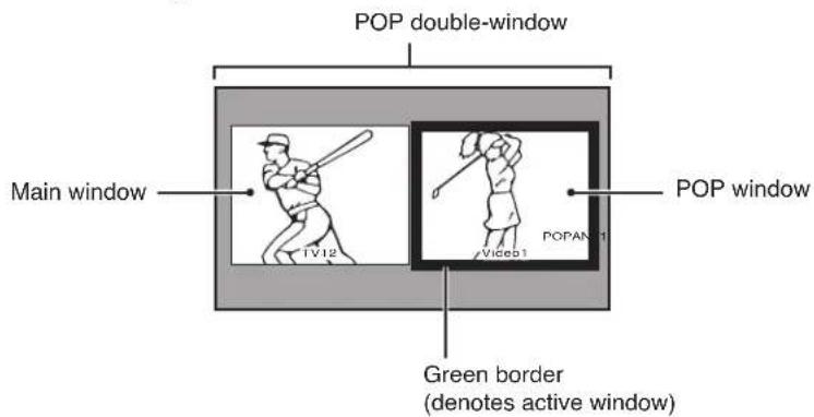 POP double-window Main window TV 12 Pop window Video 1 POPAN 1 Green border (denotes active window)
