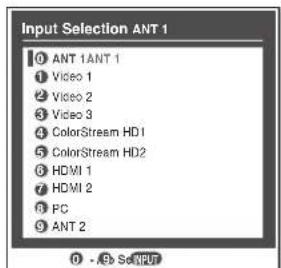 Input Selection ANT 1 ① ANT 1 ANT 1 ① Video 1 ② Video 2 ③ Video 3 ④ ColorStream HD1 ⑤ ColorStream HD2 ⑥ HDMI 1 ⑦ HDMI 2 ⑧ PC ⑨ ANT 2 ⑩ - Ab Select
