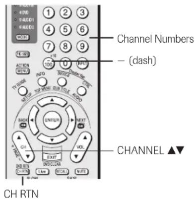 CHANNEL Numbers - (dash) CHANNEL ▲▼ CH RTN