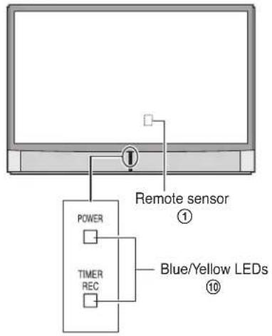 Remote sensor ① POWER TIMER REC Blue/Yellow LEDs ⑩