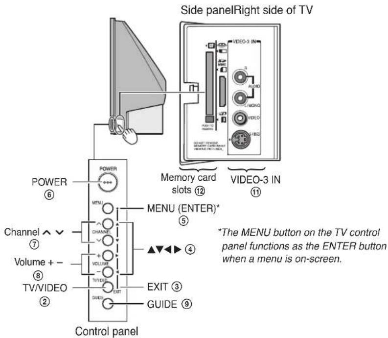 Side panelRight side of TV POWER ⑥ CHANNEL ⑦ Volume + - ⑧ TV/VIDEO ② POWER MENU CHANNEL VOLUME + TV/VIDEO GUIDE EXIT GUIDE ⑨ MENU (ENTER)* ⑤ ▲▼◀▶ ④ EXIT ③ GUIDE ⑨ *The MENU button on the TV control panel functions as the ENTER button when a menu is on-screen.