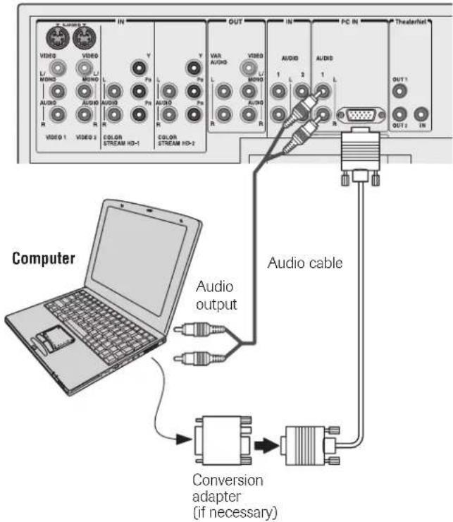Computer Audio output Audio cable Conversion adapter (if necessary)