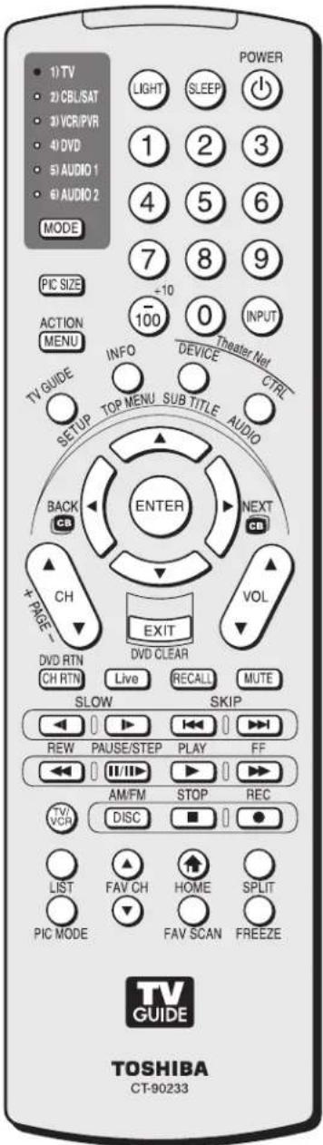 1) TV 2) CBL/SAT 3) VCR/PVR 4) DVD 5) AUDIO 1 6) AUDIO 2 MODE PIC SIZE ACTION MENU TV GUIDE INFO SETUP TOP MENU SUB TITLE DEVICE Theater Net INPUT +10 -100 ENTER BACK CB NEXT CB + PAGE - CH DVD RTN DVD CLEAR CH RTN Live RECALL MUTE SLOW SKIP REW PAUSE/STEP PLAY FF AM/FM STOP REC TV VCR DISC LIST FAV CH HOME SPLIT PIC MODE FAV SCAN FREEZE POWER LIGHT SLEEP 1 2 3 4 5 6 7 8 9 7 8 9 TV GUIDE TOSHIBA CT-90233