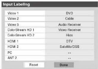 Input Labeling Video 1 DVD Video 2 Cable Video 3 Audio Receiver Color/Stream HD 1 Video Receiver Color/Stream HD 2 Hids HDMI 1 DTV HDMI 2 Satellite/CSS PC -- ANT 2 -- Reset Done