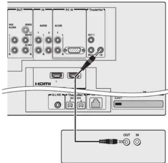 OUT VAR AUDIO L R USED L MISO L AUDIO R IN 1 L 2 3 4 5 PC IN AUDIO L R Theaterlist OUT I OUT II IN HDMI G-LINK Thau EE Net 194 E-ICT OUT IN