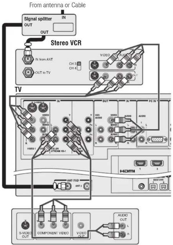 From antenna or Cable Signal splitter IN OUT OUT Stereo VCR IN from ANT CH 3 CH 4 OUT to TV VIDEO AUDIO VBR AUDIO L V P0 P1 R R R R VDDO 1 VIDEO CD OR STREAM HD-1 OR RAM IN OUT IN PC IN 1 AUDIO L L HDMI ANT (VDD) ANT 2 S-VIDEO OUT COMPONENT VIDEO VIDEO OUT AUDIO L n