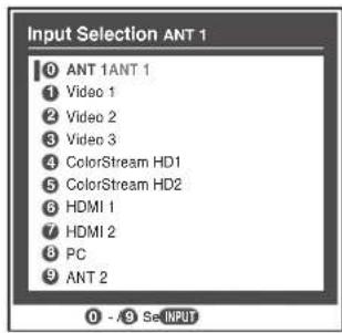 Input Selection ANT 1 0 ANT 1ANT 1 1 Video 1 2 Video 2 3 Video 3 4 ColorStream HD1 5 ColorStream HD2 6 HDMI 1 7 HDMI 2 8 PC 9 ANT 2 0 - /9 Se INPUT
