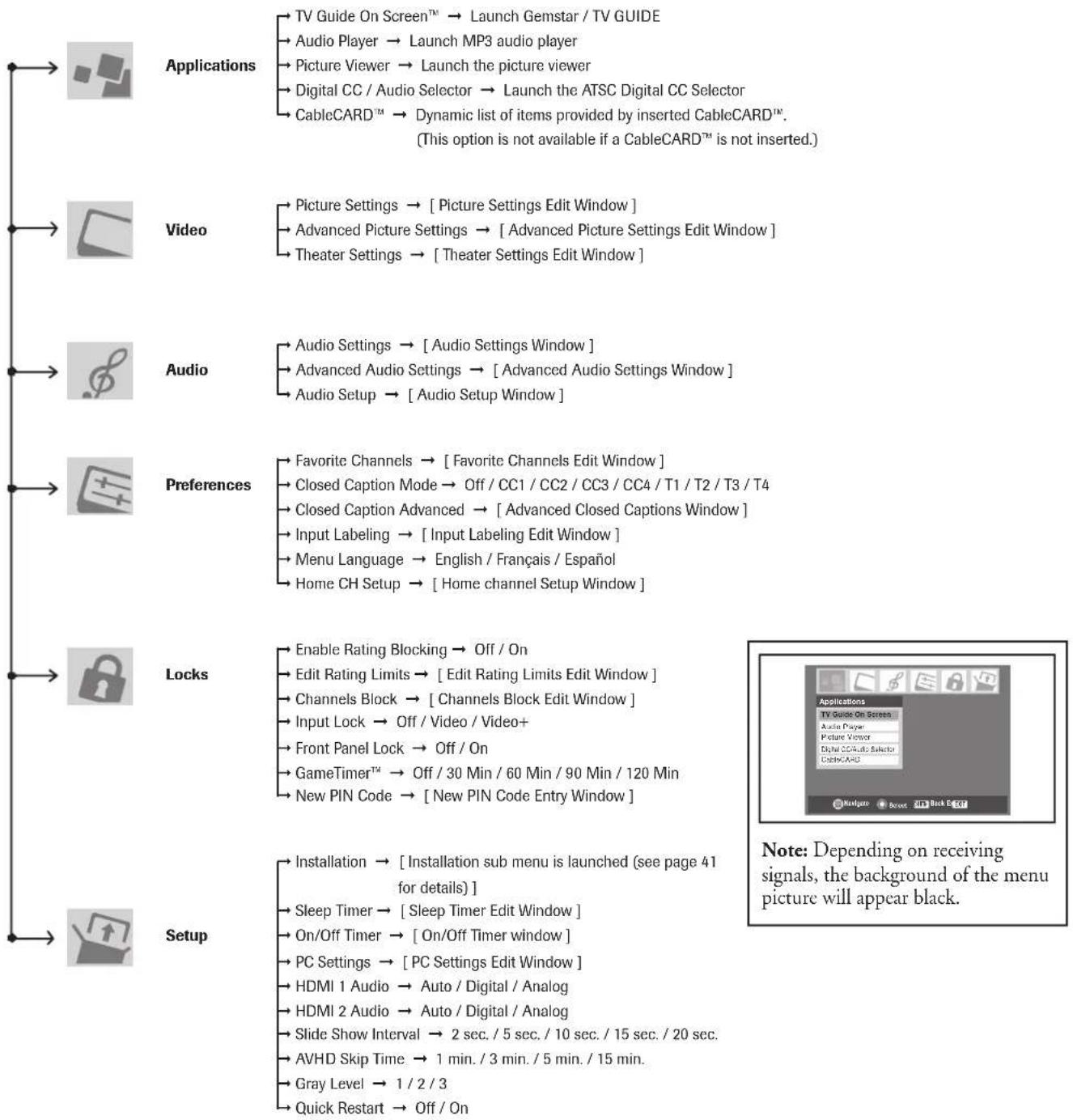 TOSHIBA 62MX195 - Main menu layout - 1