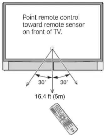 Point remote control toward remote sensor on front of TV. 30° 30° 16.4 ft (5m)