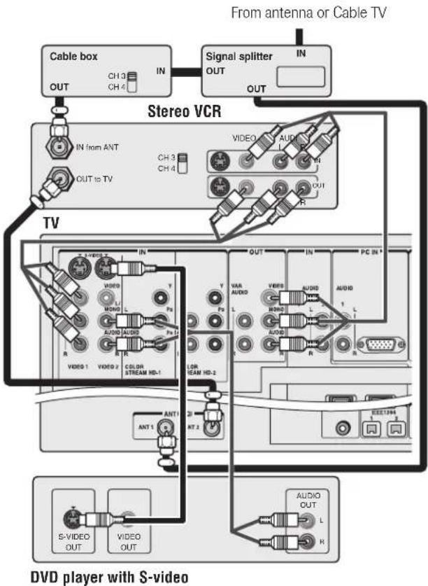 From antenna or Cable TV Cable box OUT CH 3 IN CH 4 Signal splitter OUT IN OUT Stereo VCR IN from ANT CH 3 CH 4 VIDEO AUDIO IN OUT R TV X 1 VIDEO 2 IN VIDEO VDD T MOND L Ps AUDIO AUDIO R R VIDEO 1 VIDEO 2 COLOR STREAM HD-1 VAR AUDIO L VIDEO AUDIO L AUDIO R LOR ICAM HD-2 ANT 1 ANT 2 ANT 3 S-VIDEO OUT VIDEO OUT AUDIO OUT L R PC IN * ESE19M DVD player with S-video