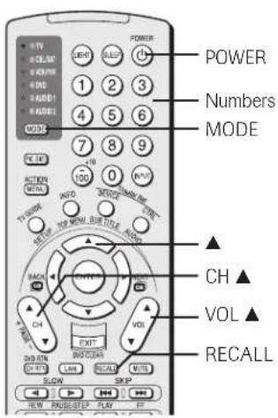 POWER Numbers MODE ▲ CH ▲ VOL ▲ RECALL