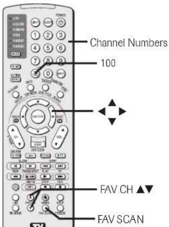 Channel Numbers 100 FAV CH ▲▼ FAV SCAN