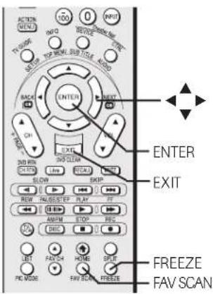 ACTION MENI 100 0 INPUT NVD DEVICE OFF TIME TOP NEW SUB-TIME MIND BACK ENTER NEXT CH EXIT SUB GREEN EXP SLOW RISK EXP NEW ALASS/EXP PLAY FIT AMPN STOP RES ON/OFF LBT FAV/CH HOME SWITCH FAC MODE FAW SCAN FREEZE FREEZE FAV SCAN