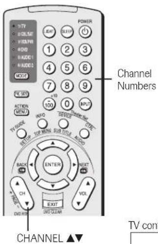 TV ONLINE HYDAR HIND RHOOD MASCOS MOOD OFF ACTION MENU TV RANGE SETUP FOR MENU SUB TITLE NURD BACK CH DND HIND CHANNEL ▲▼ UNITED POWER LIGHT 1 2 3 4 5 6 7 8 9 100 0 ORDER ENTER NEXT VOL EXIT DVD CLEAR Channel Numbers TV com