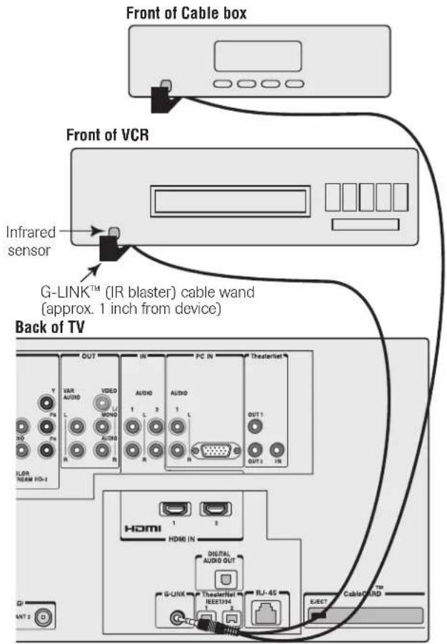 Front of Cable box Front of VCR Infrared sensor G-LINK™ (IR blaster) cable wand (approx. 1 inch from device) Back of TV OUT IN PC IN TheaterNet VAR AUDIO VIDEO AUDIO AUDIO HDMI HDMI IN DIGITAL AUDIO OUT G-LINK TheaterNet IEEE194 RJ-45 EJECT Cable Card