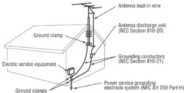 Antenna lead-in wire Antenna discharge unit (NEC Section 810-20) Ground clamp Grounding conductors (NEC Section 810-21) Electric service equipment Power service grounding electrode system (NEC Art 250 Part-H) Ground clamps