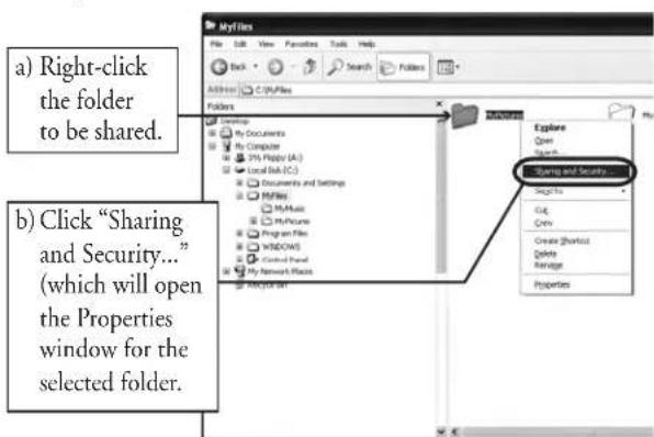 a) Right-click the folder to be shared. b) Click "Sharing and Security..." (which will open the Properties window for the selected folder.