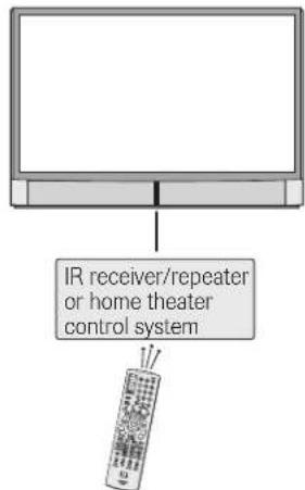 IR receiver/repeater or home theater control system