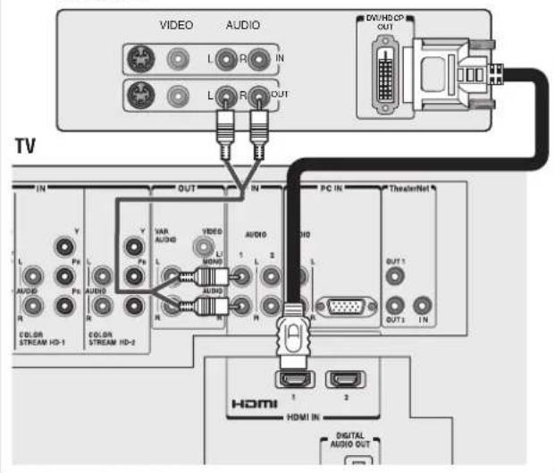VIDEO AUDIO L R IN L R OUT DIV/HD/CP OUT TV IN Y V VAR AUDIO VIDEO AUDIO PC IN TheaterNet L PA PA L PA L 2 L AUDIO R R R A OUT 1 OUT 2 IN COLOR STREAM HD-1 COLOR STREAM HD-2 HDMI HDMI IN DIGITAL AUDIO OUT