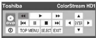 Toshiba ColorStream HD1 DVD TOP MENU SELECT EXIT
