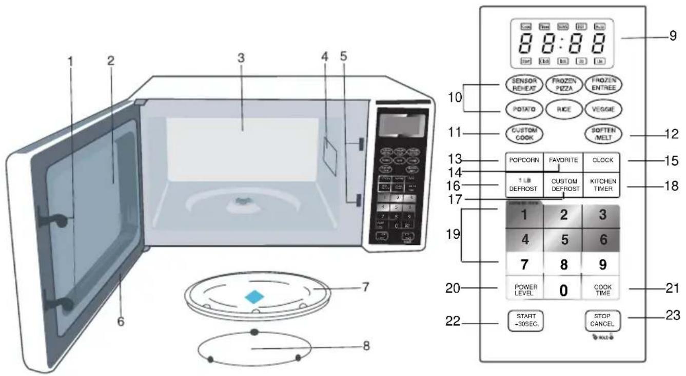 Emerson ER105002 - LOCATION OF CONTROLS - 1