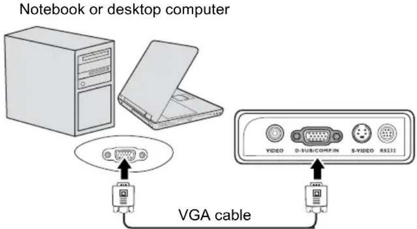 Notebook or desktop computer VGA cable