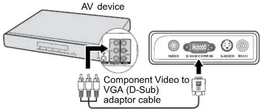 AV device Component Video to VGA (D-Sub) adaptor cable