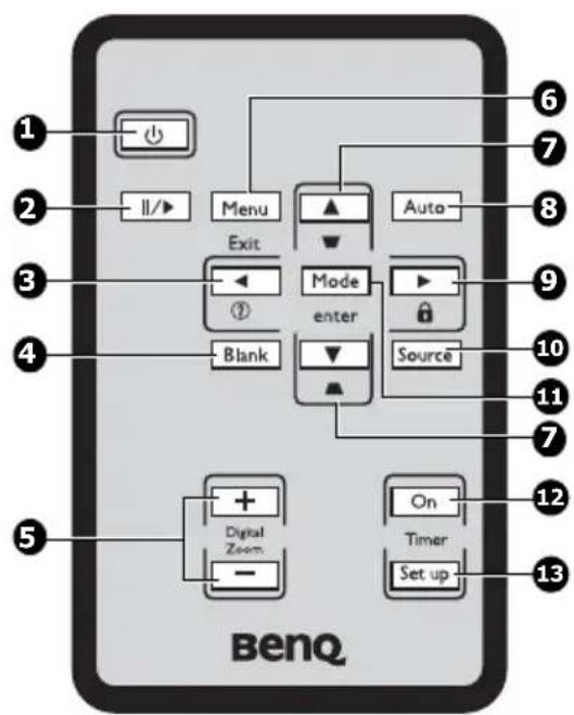 BENQ CP270 - Remote control - 1