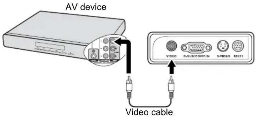 AV device VIDEO D-SUB/COMPIN S-VIDEO RS232 Video cable