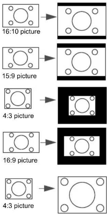 BENQ CP270 - About the aspect ratio - 2