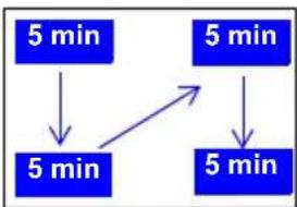 BENQ CP270 - Setting the presentation timer - 4