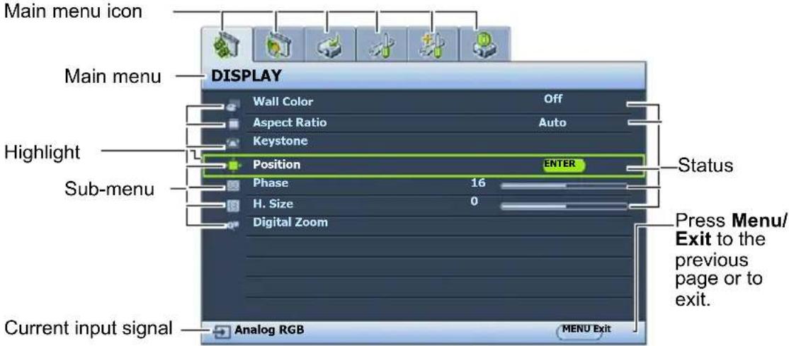 Main menu icon Main menu DISPLAY Wall Color Off Aspect Ratio Auto Keystone Position ENTER Status Highlight Sub-menu Phase 16 H. Size 0 Digital Zoom Press Menu/Exit to the previous page or to exit. Current input signal Analog RGB MENU Exit