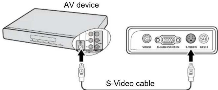 AV device S-Video cable