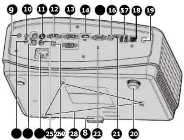 Labeled diagram of a computer monitor rear panel with numbered components and internal structure annotations