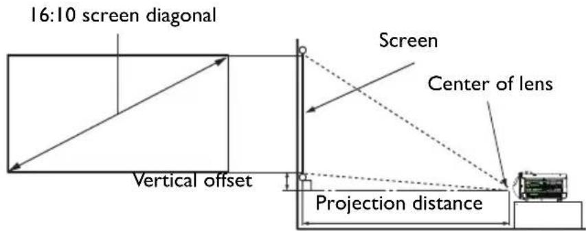 16:10 screen diagonal Screen Center of lens Vertical offset Projection distance
