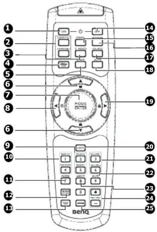1 2 3 4 5 6 7 8 9 10 11 12 13 14 15 16 17 18 19 20 21 22 23 24 25 3 4 5 6 7 8 9 10 LATCH VOLUME: BENQ