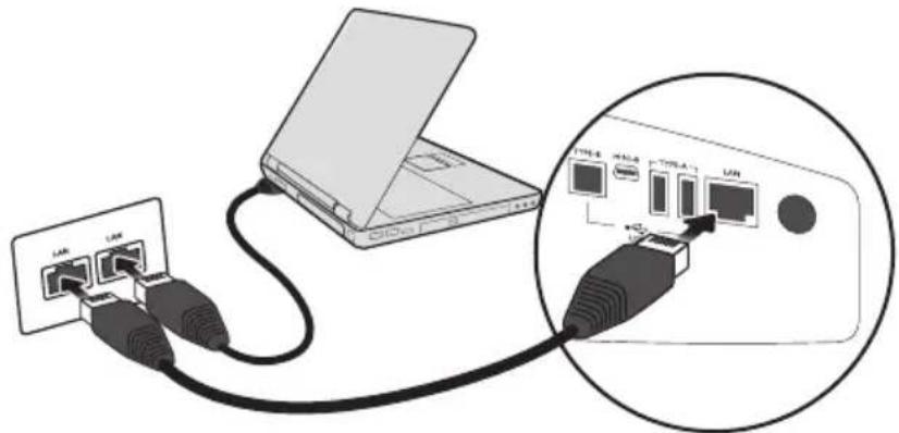 Diagram showing network connection between a laptop and a server, with labeled ports and cables connected to the device.